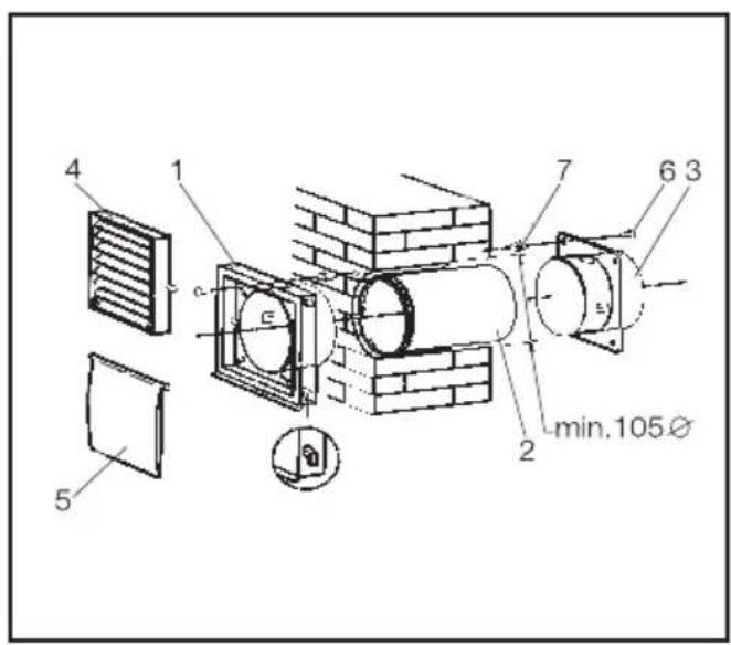 MIELE Novotronic T 263 - Installationsbeispiele - 1