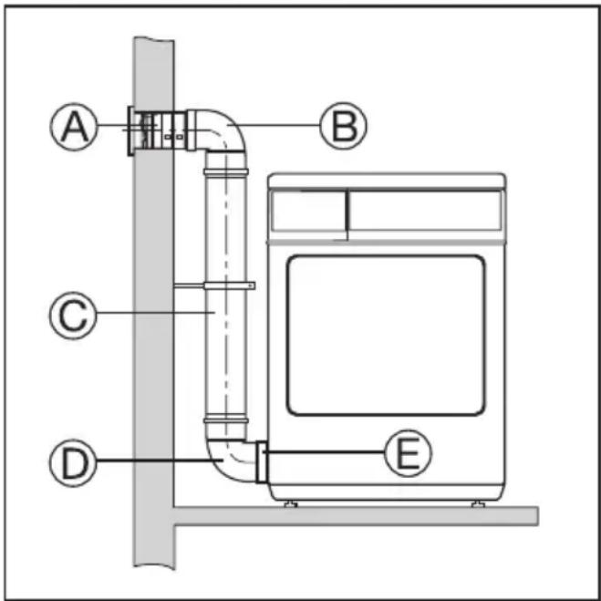 MIELE Novotronic T 263 - Beispiel zum Berechnen der Abluftleitung - 1