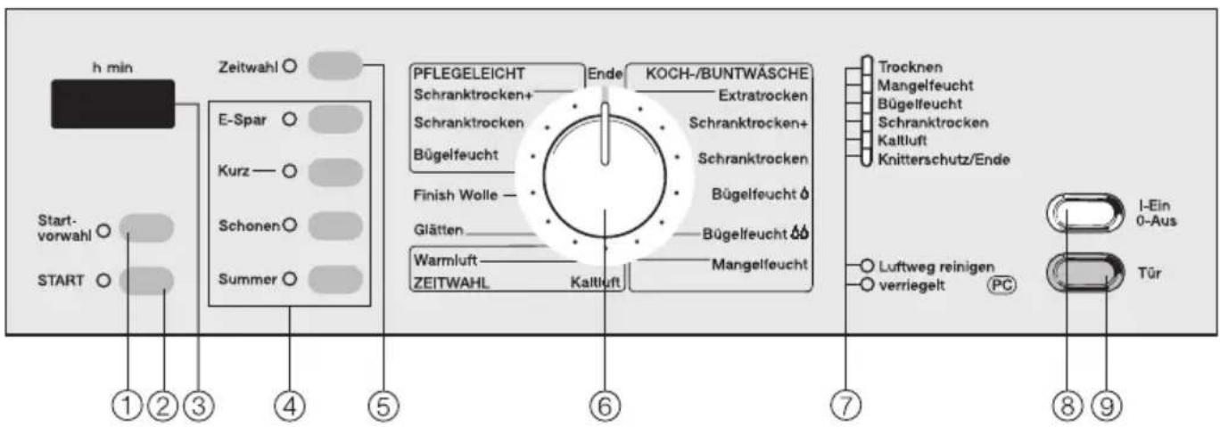 MIELE T 267 - Bedienungsblende / Ausstattungsmerkmale - 1