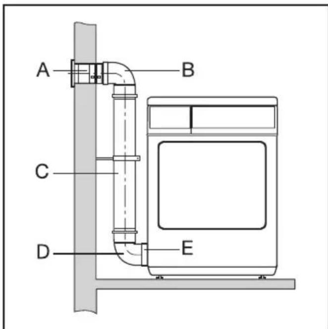 MIELE T 267 - Berechnungsbeispiel - 1