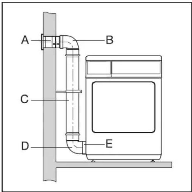 MIELE Novotronic T 220 - Berechnungsbeispiel - 1