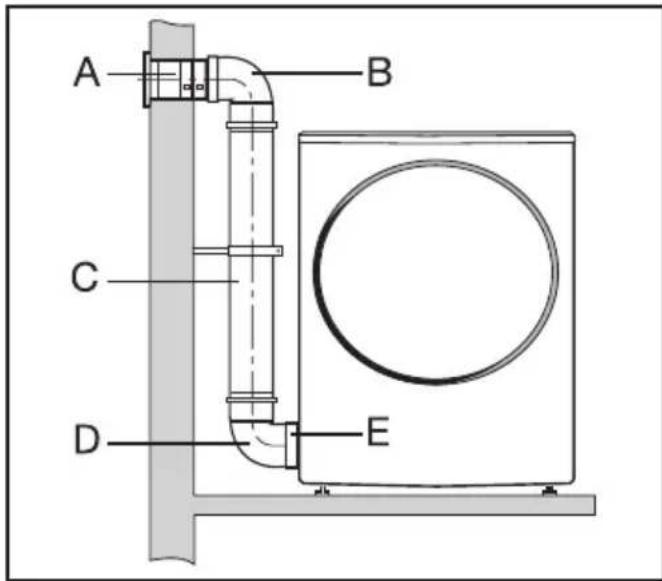 MIELE T 9546 C - Vorgehensweise - 1