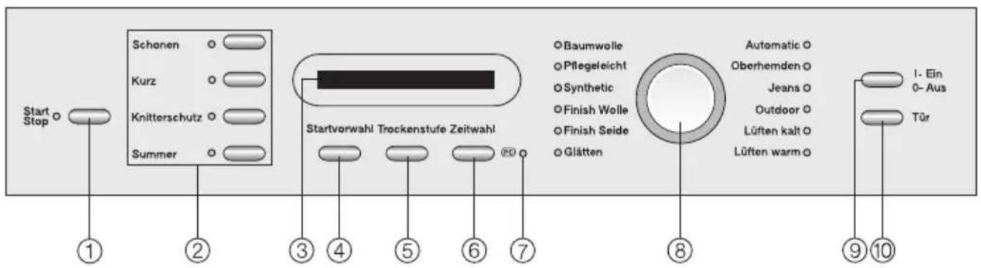 MIELE T 9246 C - Bedienungsblende - 1