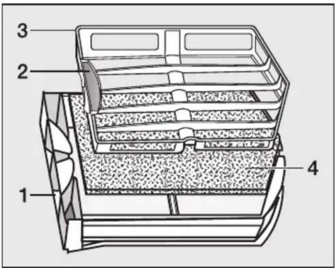 MIELE T 8826 WP - Feinfilter im Flusensieb der Türkappe - 1