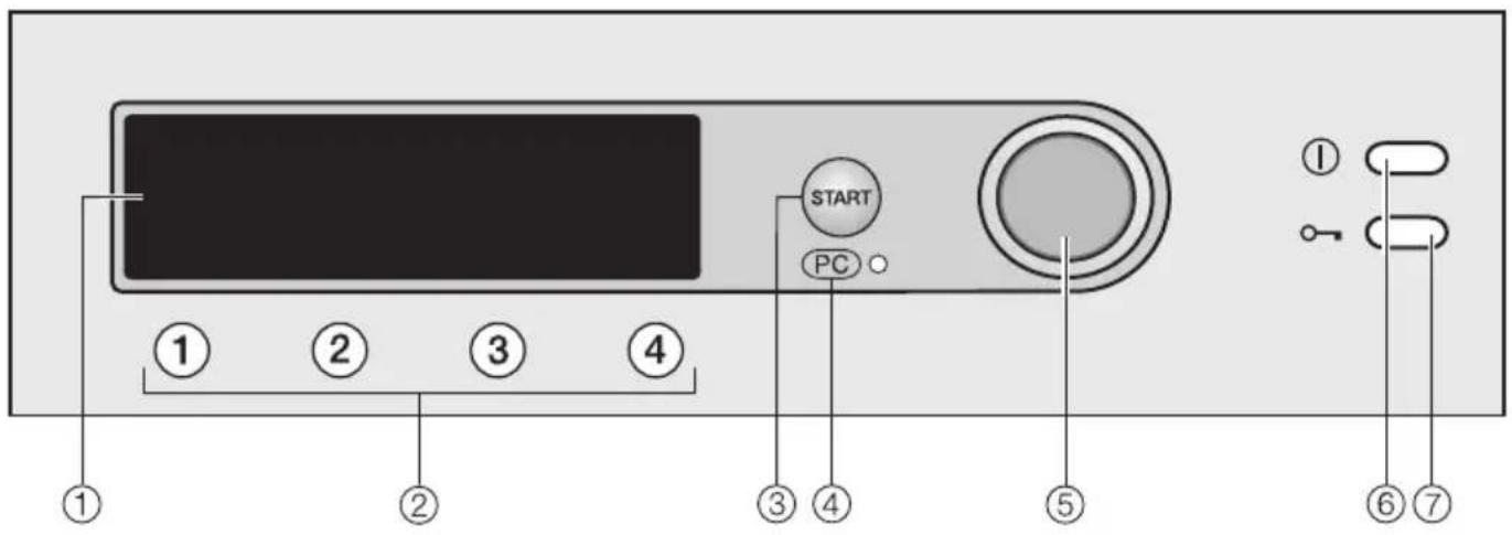 MIELE T 8687 C - Bedienungsblende - 1