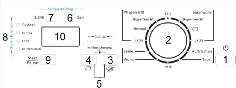 Zeiteinstellung 1-24h 7 6 Zeit Trocknen Kühlen Ende Knitterschutz Start Pause 9 10 Extras ...... Kindersicherung 4 3 5 Pflegeleicht Zeit Baumwolle Bügelfeucht Bügelfeucht Normal Extra Extra Seide Auffrischen Wolle Sport Mix