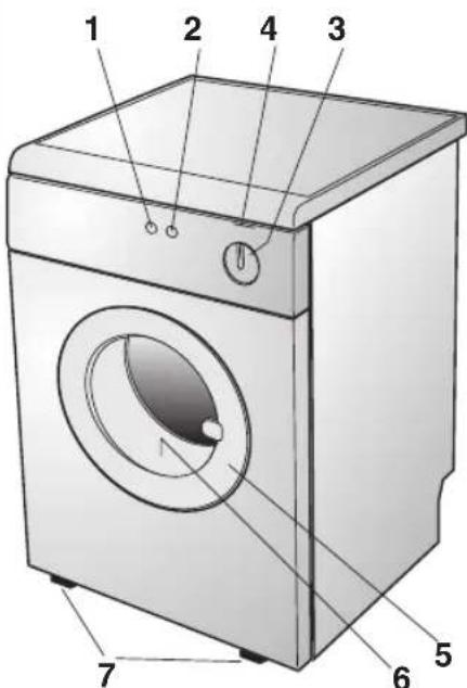 BOMANN WT 5009.1 - BESCHREIBUNG DES GERÄTES - 2