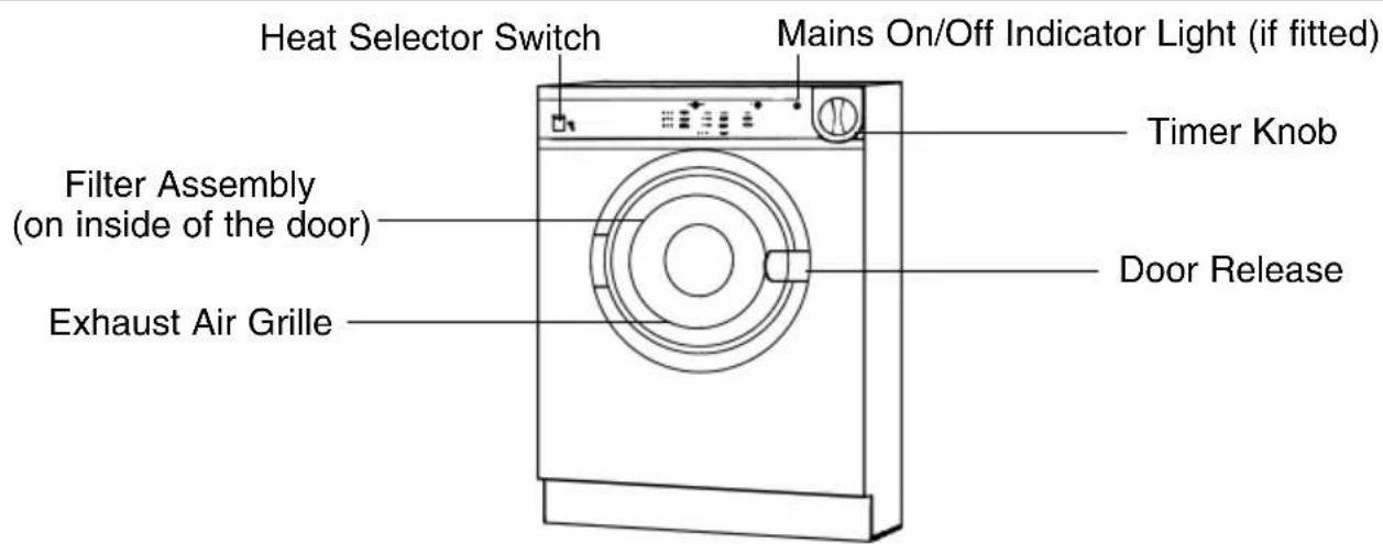 Creda T313VW - Features - Get to know the main parts of your dryer - 1