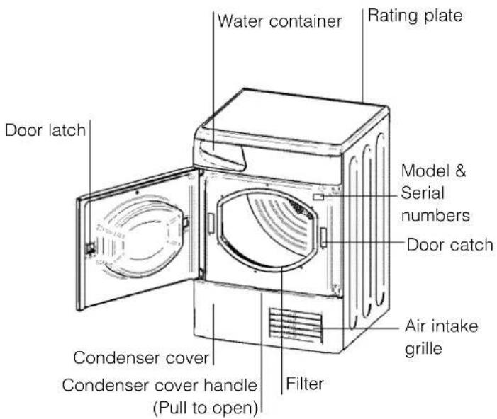 Creda TCR2 - Before you start using your dryer - 2