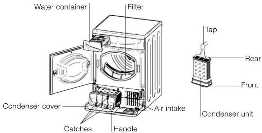 Creda TCR2 - Check the drum after each cycle - 1