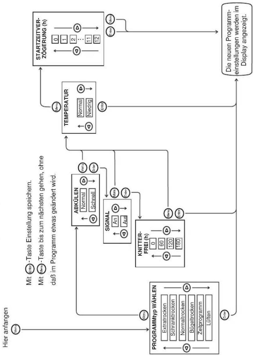 ASKO T760 - EIGENE TROCKENPROGRAMME - 2