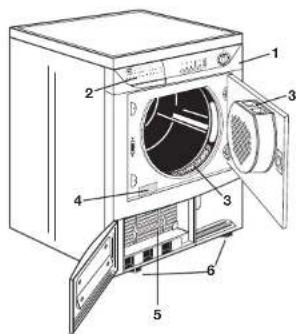 Zanussi-Electrolux TCE 7245 - Gerätebeschreibung - 1