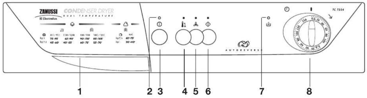Zanussi-Electrolux TC 7224 - Bedienblende - 1
