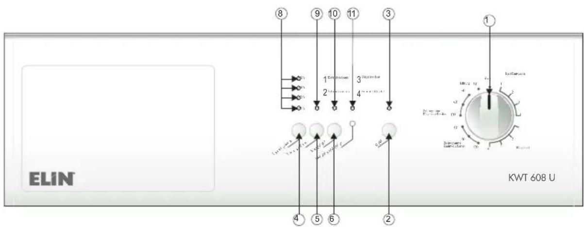 ELIN KWT 608 U - BESCHREIBUNG DER BEDIENBLENDE - 1