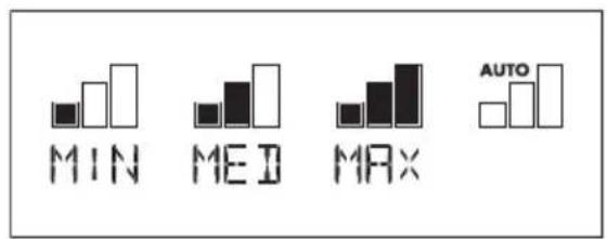 MIN ME MAX AUTO