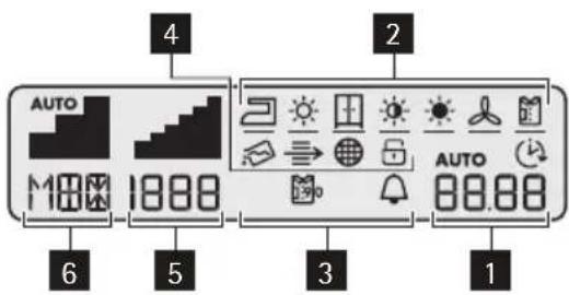 4 2 AUTO AUTO AUTO 1 6 5 3 1