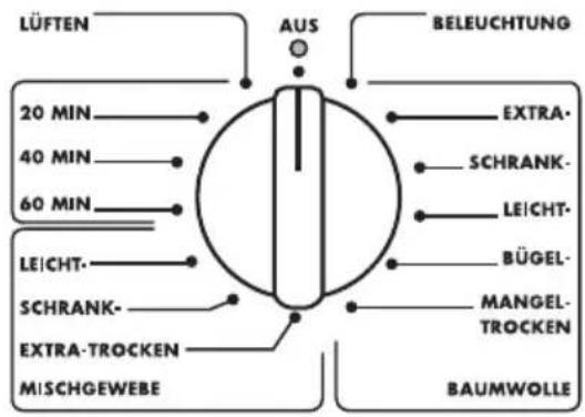 LÜFTEN 20 MIN 40 MIN 60 MIN LEICHT- SCHRANK- EXTRA-TROCKEN MISCHGEWEBE AUS BELEUCHTUNG EXTRA- SCHRANK- LEICHT- BÜGEL- MANGEL-TROCKEN BAUMWOLLE
