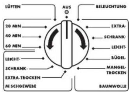 graph TD A["LÜFTEN"] --> B["20 MIN"] B --> C["40 MIN"] C --> D["60 MIN"] D --> E["LEICHT-"] E --> F["SCHRANK-"] F --> G["EXTRA-TROCKEN"] G --> H["MISCHGEWEBE"] I["AUS"] --> J["BELEUCHTUNG"] J --> K["EXTRA-"] J --> L["SCHRANK-"] J --> M["LEICHT-"] J --> N["BÜGEL-"] J --> O["MANGEL-TROCKEN"] J --> P["…