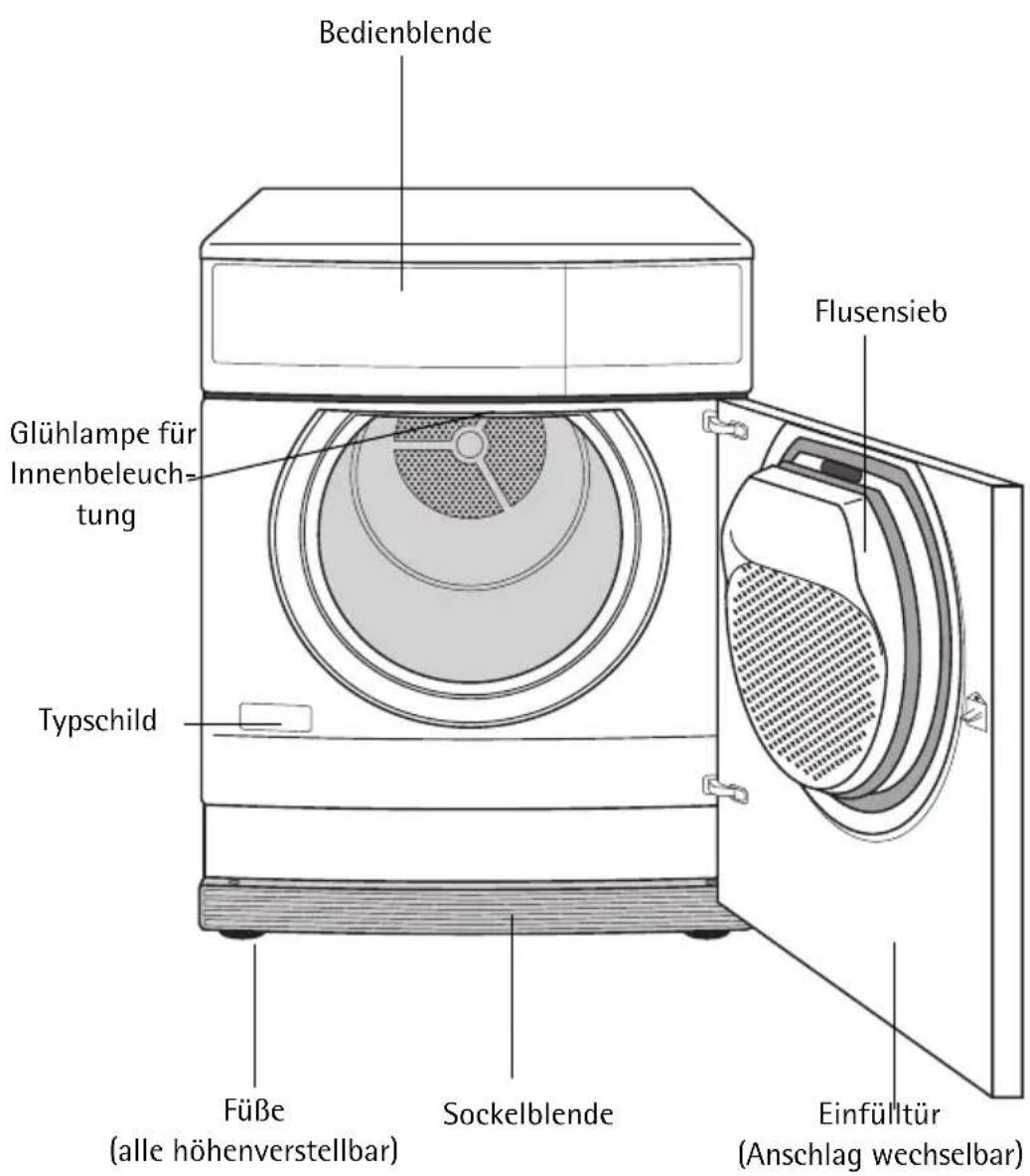 Bedienblende Flusensieb Glühlampe für Innenbeleuchtung Typschild Füße (alle höhenverstellbar) Sockelblende Einfülltür (Anschlag wechselbar)
