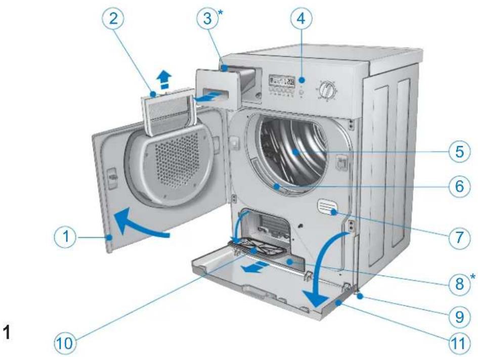 Eudora TK 660 E - BESCHREIBUNG DER MASCHINE - 1