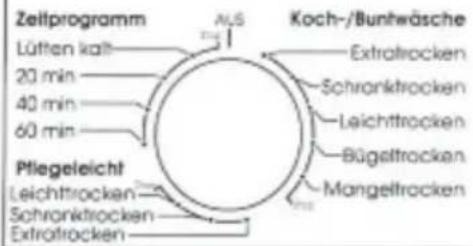 Eudora T5 VA - Gerätebedienung - 1