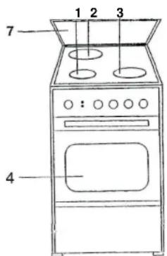 Eudora BDA Elin M 503 W - Anordnung der Bedienelemente - 1