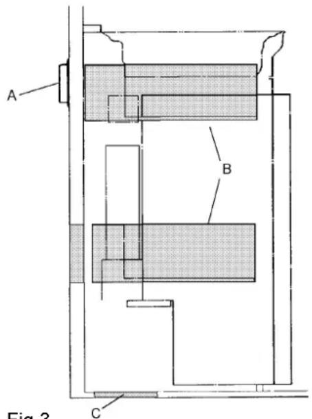 A B C Fig. 3