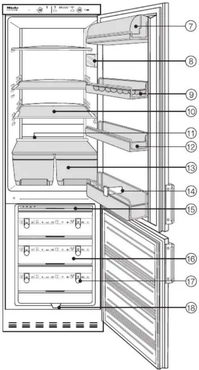 MIELE KF 3850 S-6 - Gerätebeschreibung - 2
