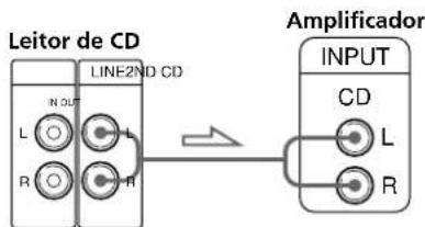 SONY CDP-CX260 - Ligações - 1