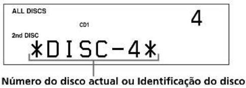ALL DISCS CD1 2nd DISC *DISC-4* Número do disco actual ou Identificação do disco 4