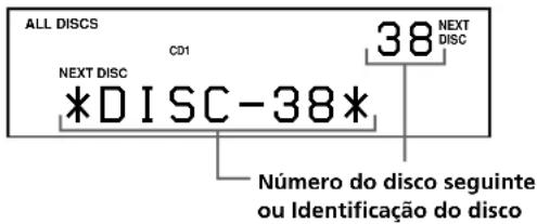 ALL DISCS CD1 NEXT DISC *DISC-38* 38 NEXT DISC Número do disco seguinte ou Identificação do disco