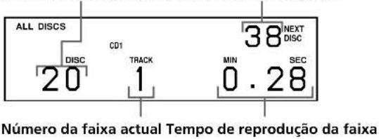 ALL DISCS CD1 38 NEXT DISC 20 TRACK MIN 0.28 SEC Número da faixa actual Tempo de reprodução da faixa