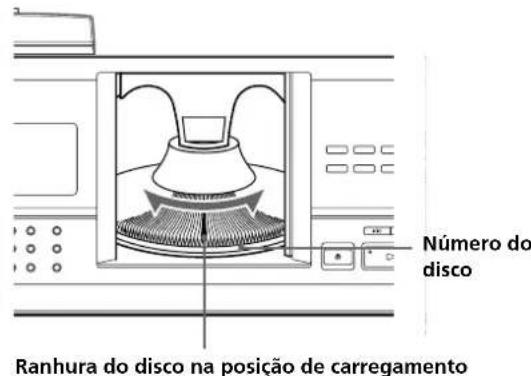 Número do disco Ranhura do disco na posição de carregamento