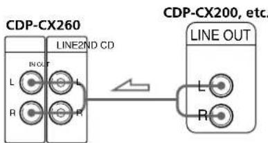 SONY CDP-CX260 - Quais são os cabos necessários? - 1