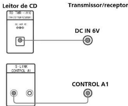 SONY CDP-CX260 - - Para ligar o transmissor/receptor - 1