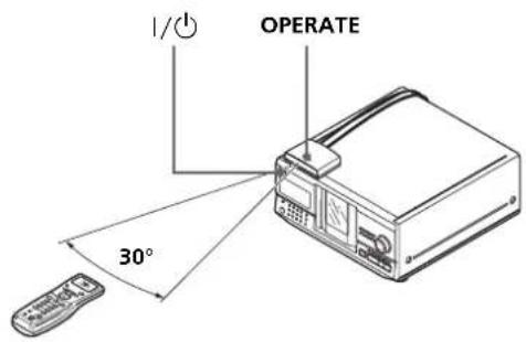 1/0 OPERATE 30°