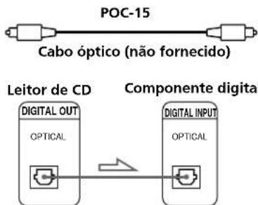 SONY CDP-CX260 - - Se tiver um componente digital como um amplificador digital, conversor D/A, DAT ou MD - 1