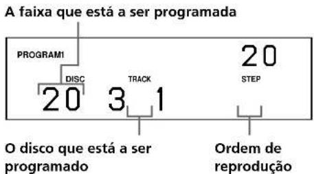 A faixa que está a ser programada PROGRAM1 DISC 20 3 1 TRACK 20 STEP O disco que está a ser programado Ordem de reprodução