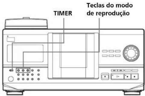 TIMER Teclas do modo de reprodução