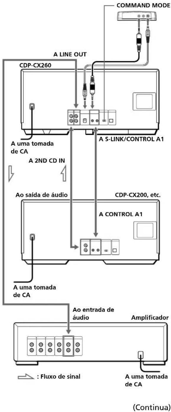 SONY CDP-CX260 - Ligar outro leitor de CD - 1