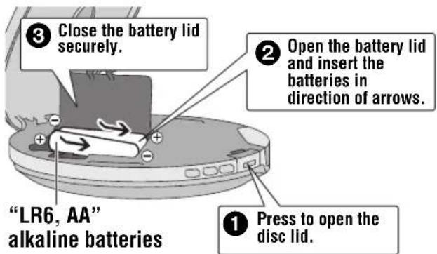 ③ Close the battery lid securely. ② Open the battery lid and insert the batteries in direction of arrows. ① Press to open the disc lid. "LR6, AA" alkaline batteries
