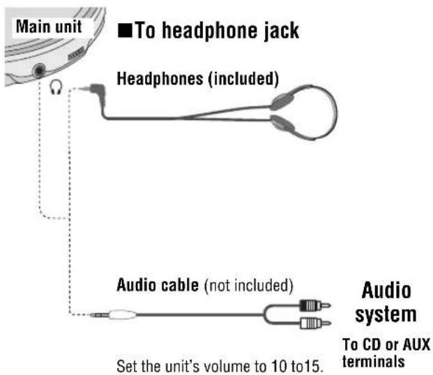 Main unit ■To headphone jack Headphones (included) Audio cable (not included) Audio system To CD or AUX terminals Set the unit's volume to 10 to15.