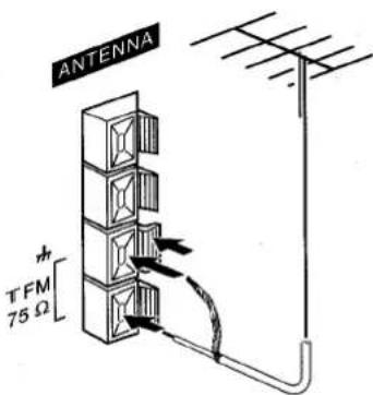 AIWA NSX-DST717 - CONNECTING AN OUTDOOR ANTENNA - 1