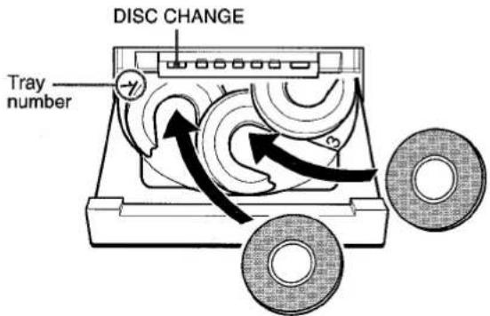AIWA NSX-DST717 - LOADING DISCS - 1
