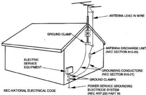 AIWA NSX-DST717 - Outdoor Antenna - 1
