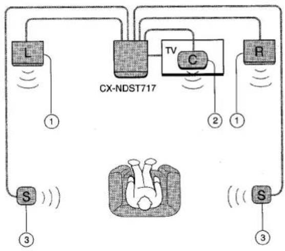 AIWA NSX-DST717 - POSITIONING THE SPEAKERS - 1