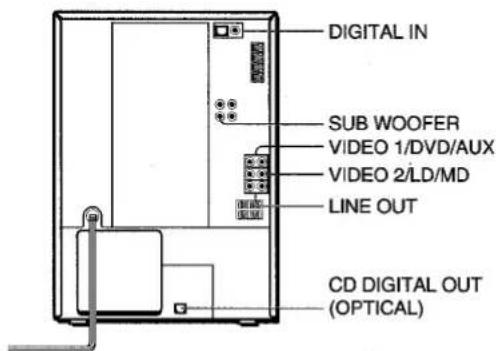 AIWA NSX-DST717 - CONNECTING OPTIONAL EQUIPMENT - 1