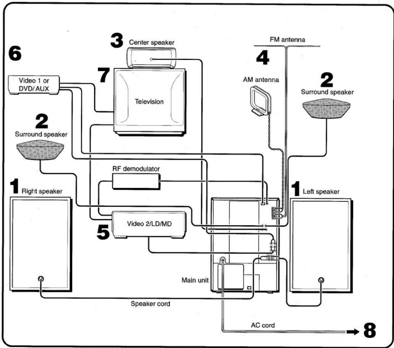 AIWA NSX-DST717 - IMPORTANT - 5
