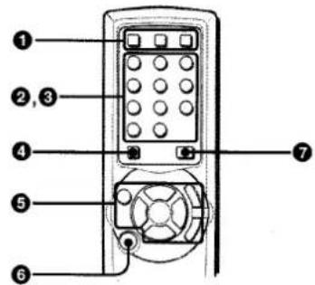 AIWA NSX-AJ203 - Remote control - 1