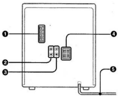 AIWA NSX-AJ203 - Main unit: rear - 1